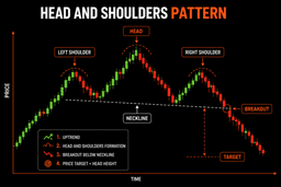 Head and Shoulders Pattern: How to Identify and Trade It