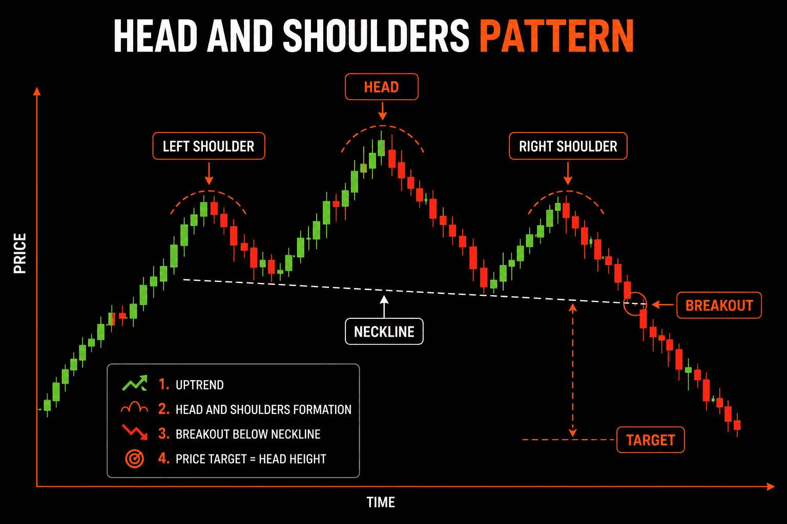 Head and Shoulders Pattern: How to Identify and Trade It