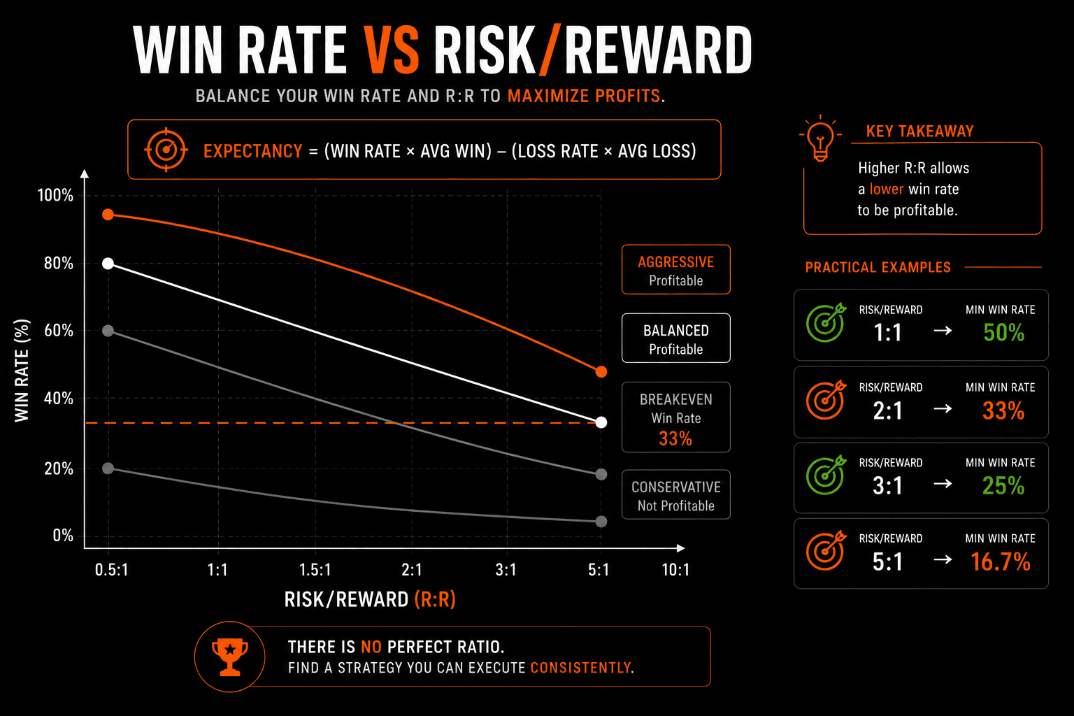 Win Rate vs Risk/Reward Ratio: Why Most Traders Focus on the Wrong Metric