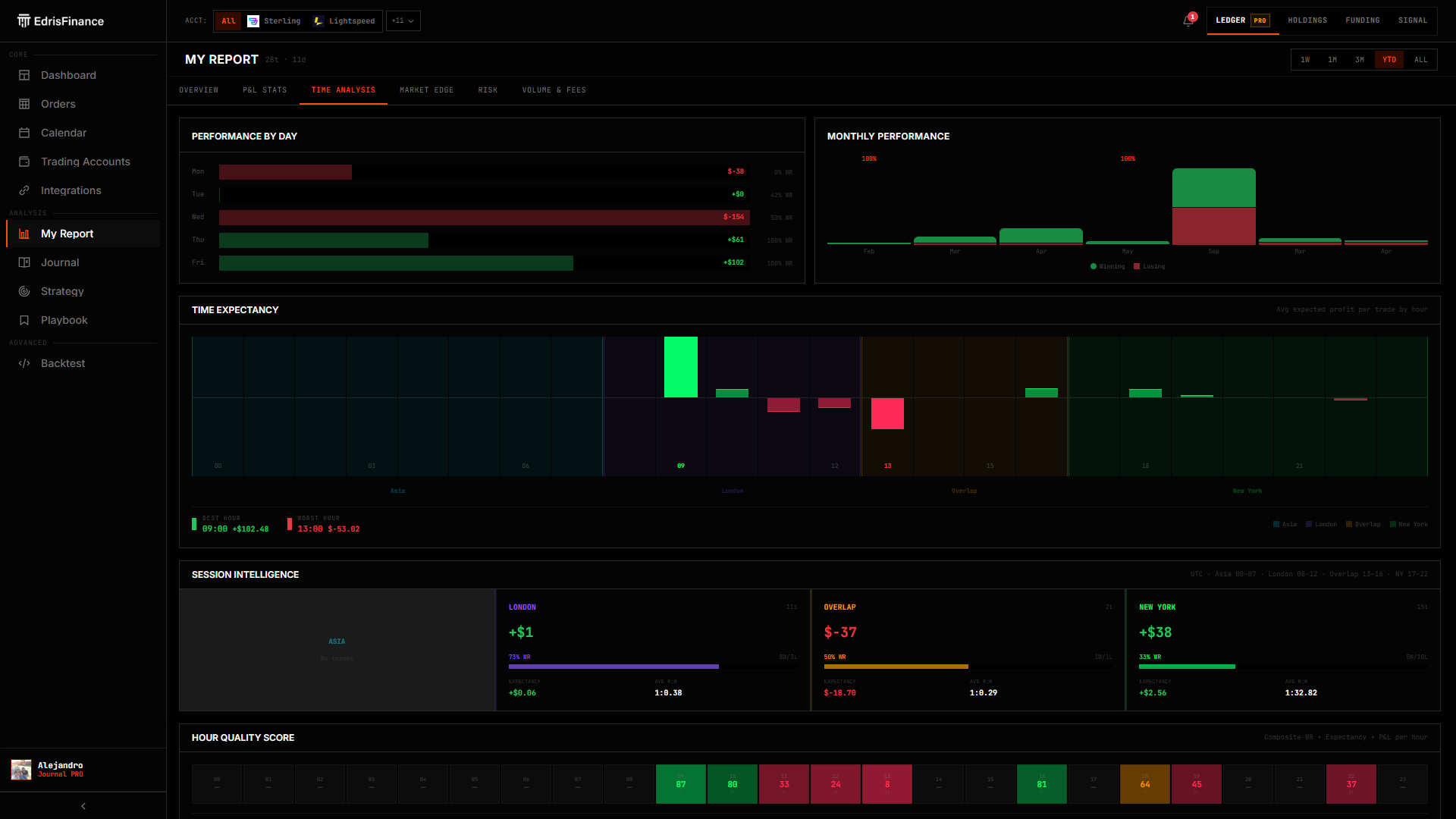 Time Analysis