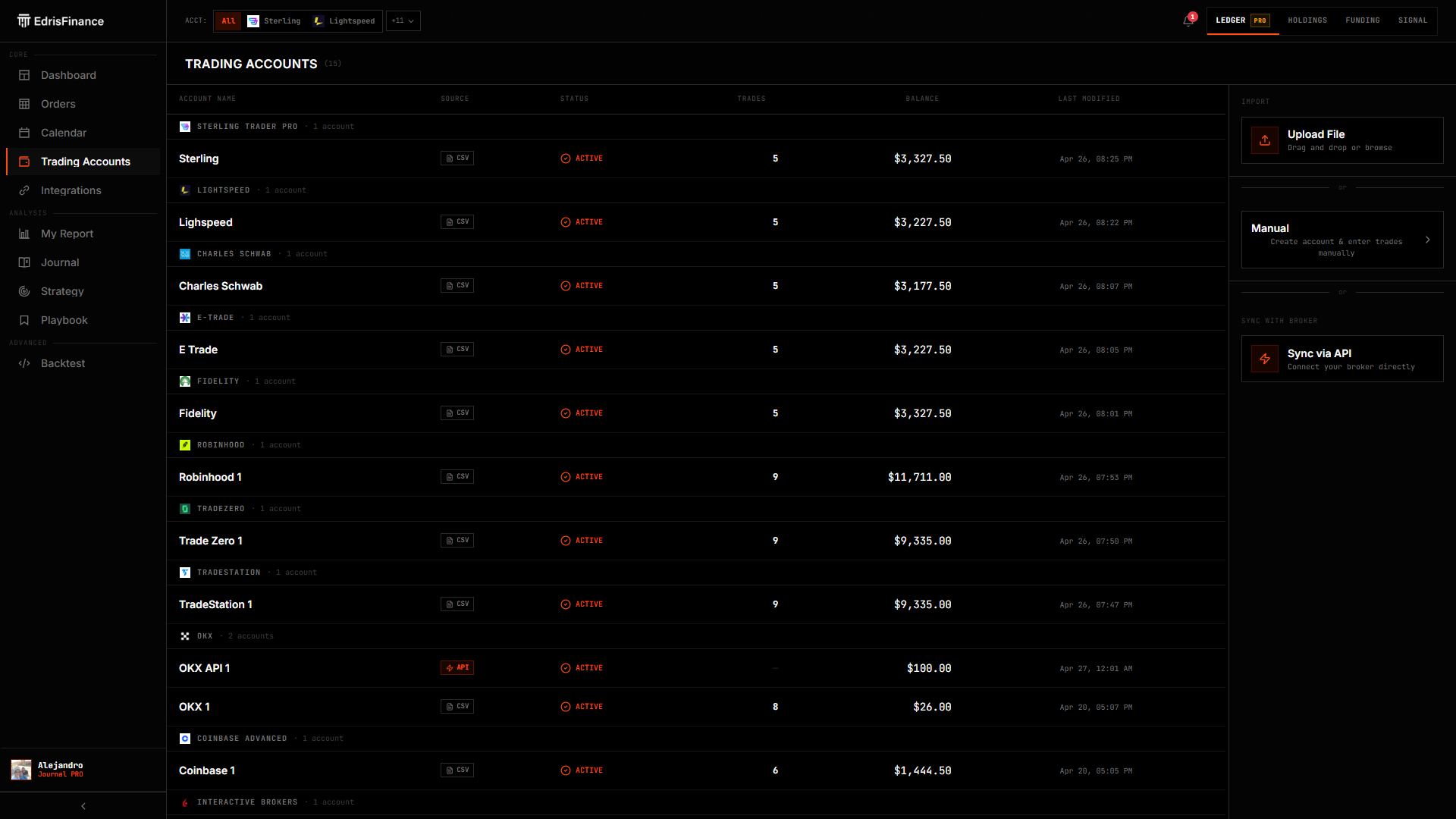 Trading Accounts