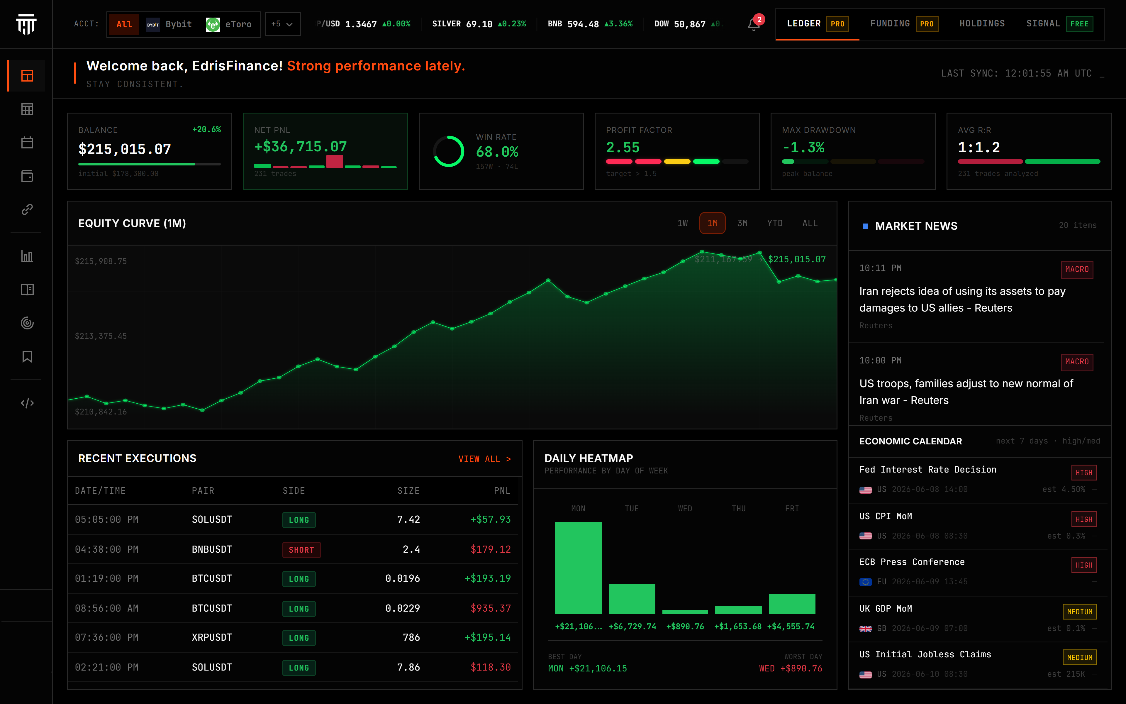 Dashboard