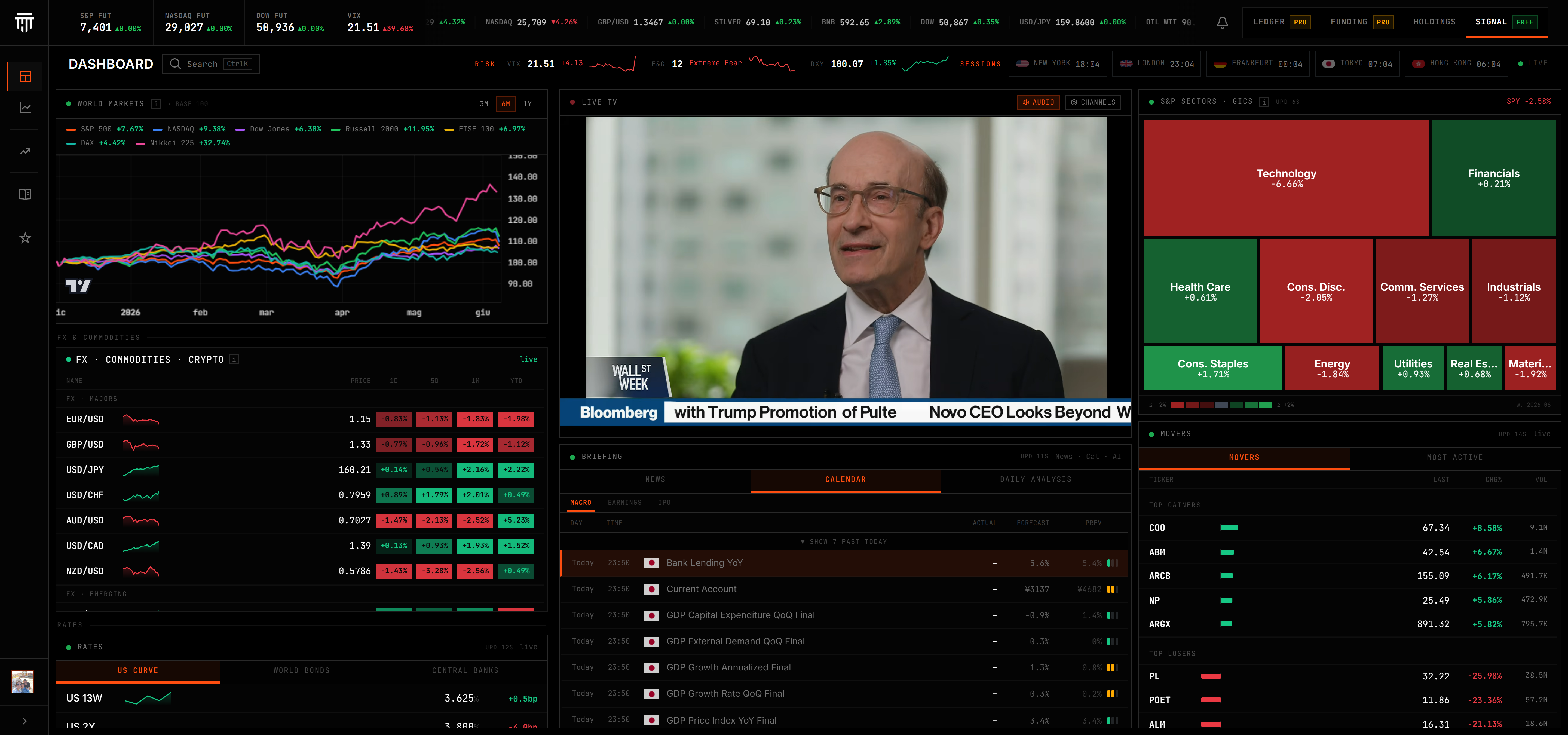 Signal Bloomberg-style market terminal